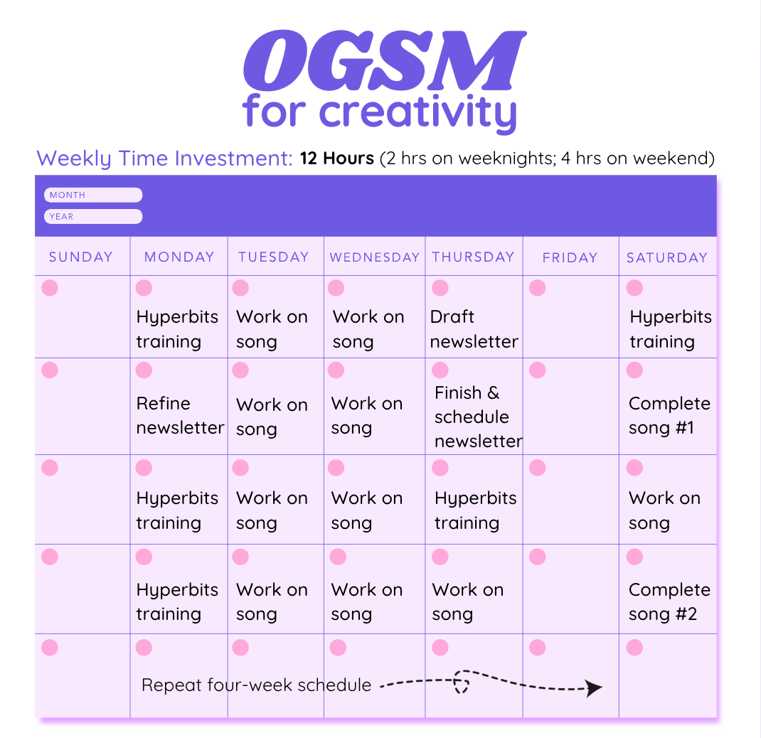 OGSM for Creativity Template (free)